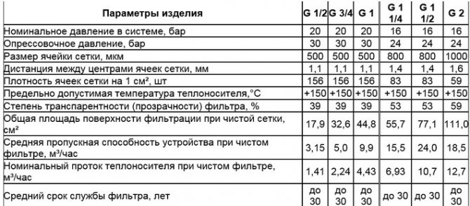 Преглед на филтри за отопление: дизайн, видове и монтаж