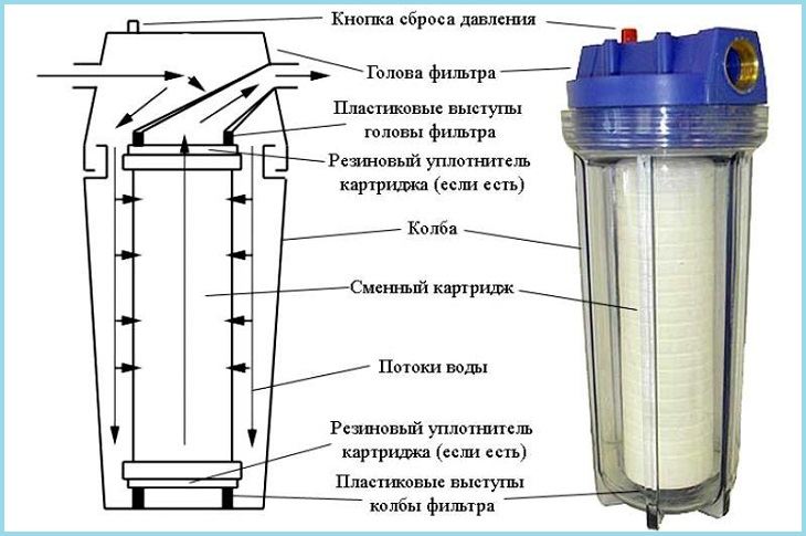 Избор на груб воден филтър: какво е това, преглед на всички видове, най -добрите производители на филтри за кал