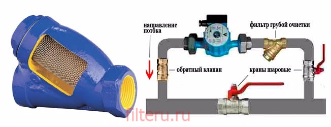 Как да инсталирате филтър в отоплителната система на селска къща