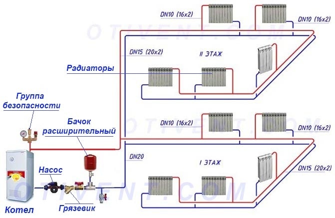 Радиаторно отопление на двуетажна сграда