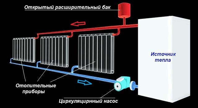 Circulatiediagram van de koelvloeistof door de batterijen