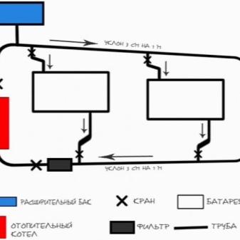 Verwarmingsapparaten: soorten, soorten moderne huishoudelijke apparaten, selectie, classificatie