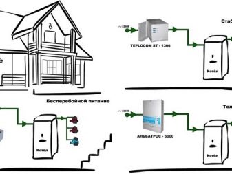 Verwarmingsapparaten: soorten, soorten moderne huishoudelijke apparaten, selectie, classificatie