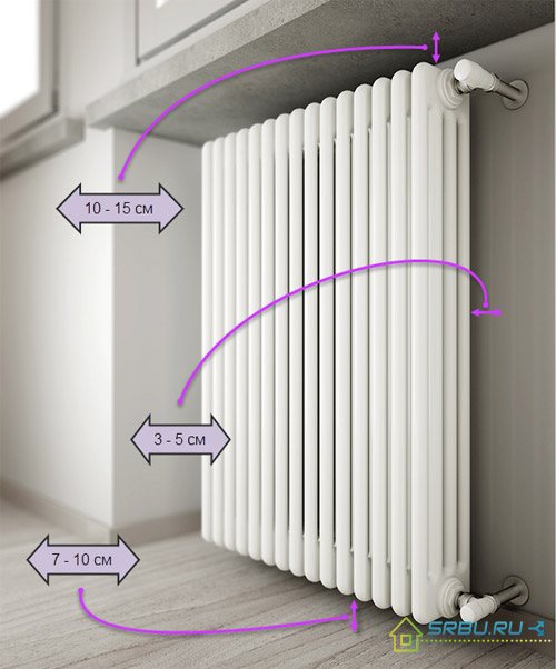 Regels voor installatie van radiatoren