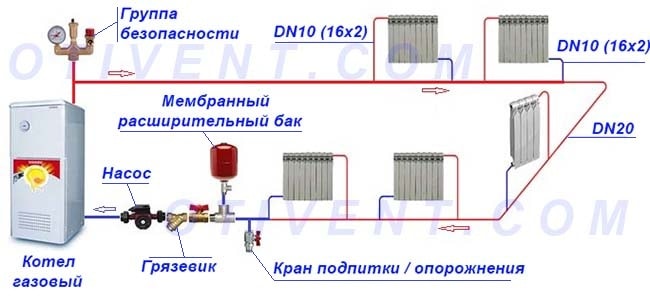 Leningrad horizontale bedrading