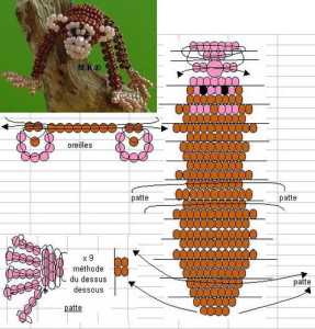 Apenschema