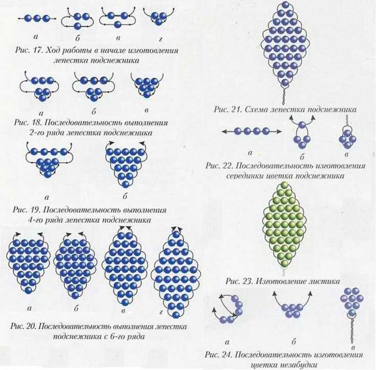 Knutselen van kralen met schema's: fotovoorbeelden en video's --- instructies, een beschrijving van het maken van ambachten van kralen