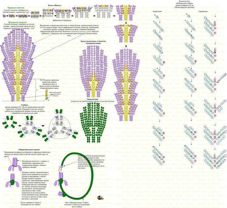 Knutselen van kralen met schema's: fotovoorbeelden en video's --- instructies, een beschrijving van het maken van ambachten van kralen