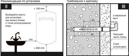 Окачване на бойлер за съхранение