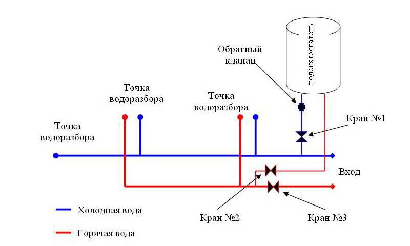 Свързване на котела към водоснабдяването - най -пълната инструкция