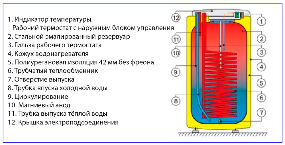 Котел за непряко отопление