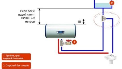 Нагревател за съхранение и автономна водоснабдителна система