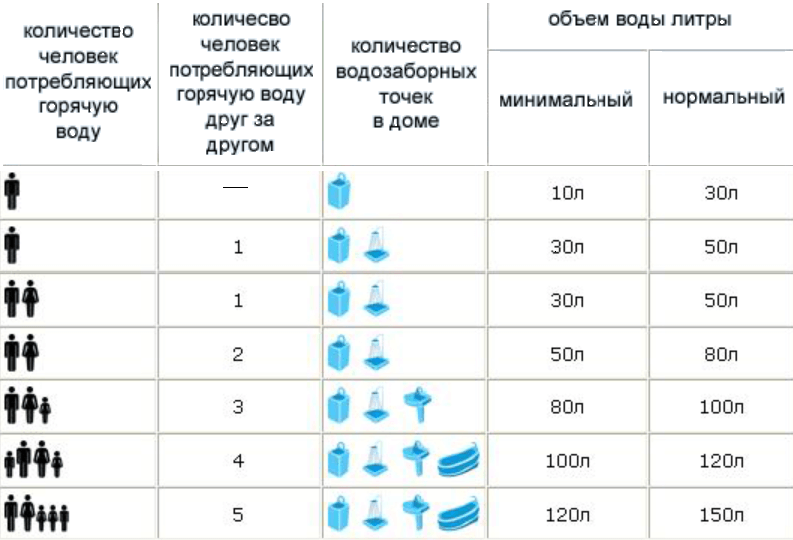 схема за избор на бойлер