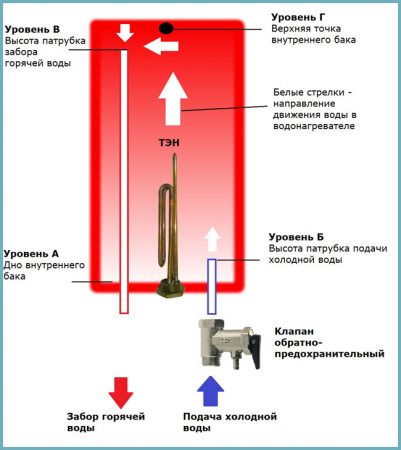 как работи котелът