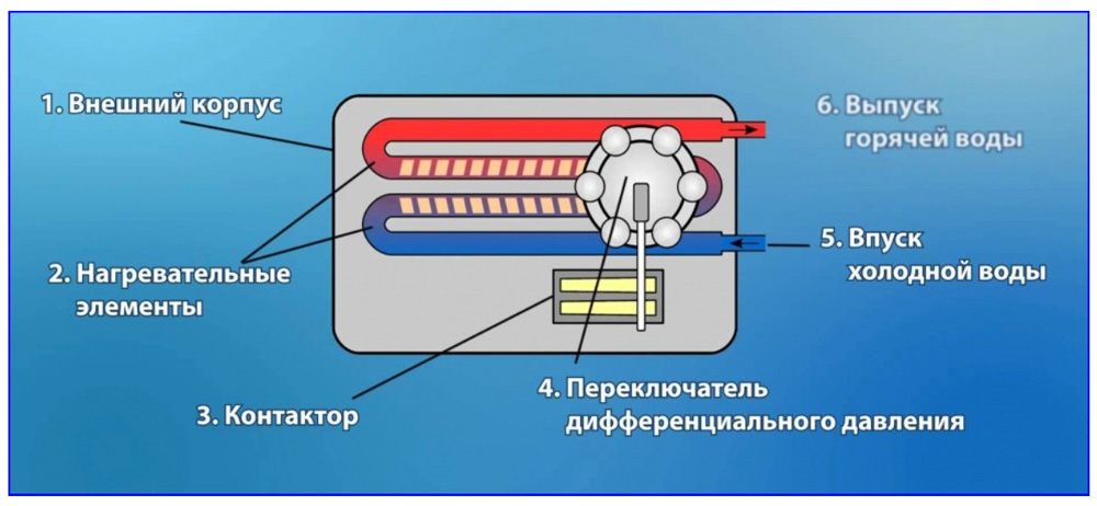 Моментно котелно устройство