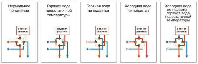 опции за свързване на бойлер