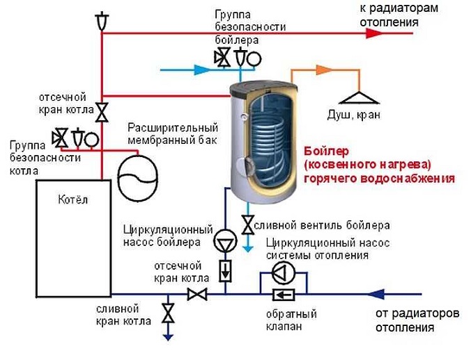 схема на свързване на предпазен клапан