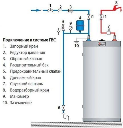 Подреждане на клапани на входа и изхода