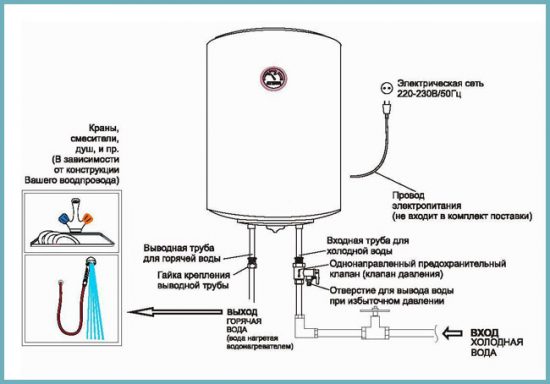 как работи котелът