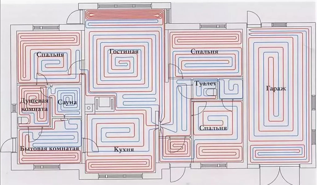 Adjustment of underfloor heating by zones