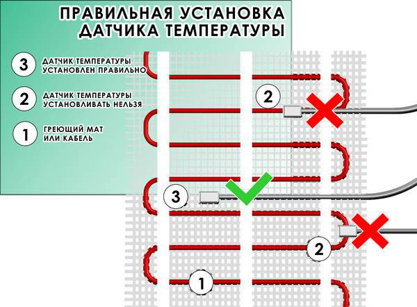 incorrect location of the temperature sensor for underfloor heating