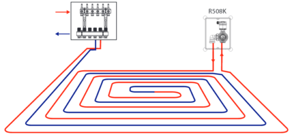 In the simplest scheme, only the boiler and the floor contour