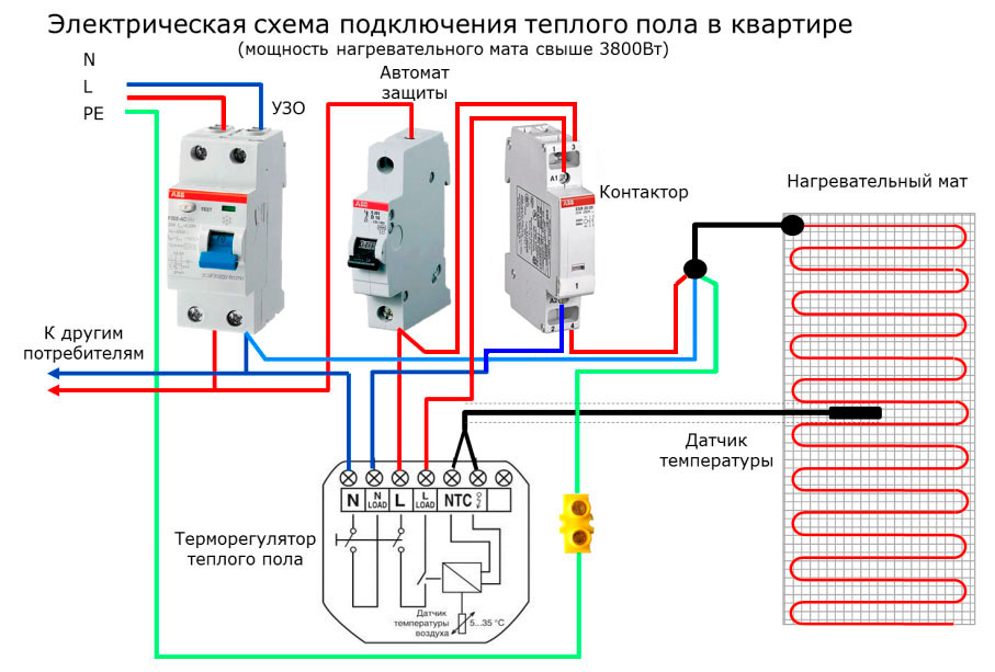 Регулиране на водно отопляем под - инструкции как да го настроите правилно