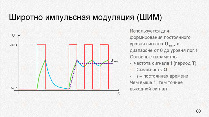 shim regulation in floor heating thermostats why is it necessary