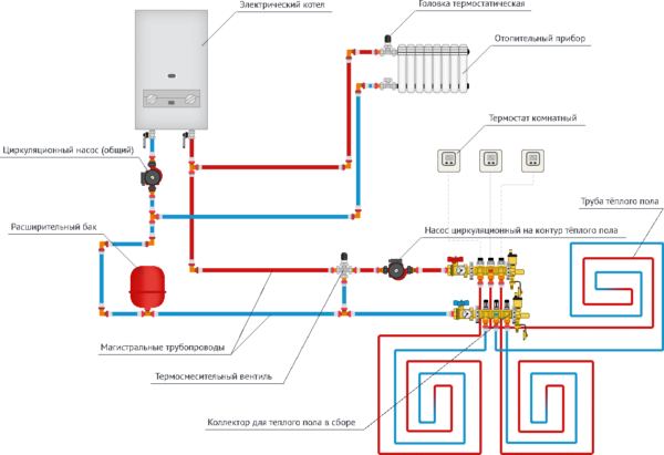 Scheme with a separately mounted circulation pump