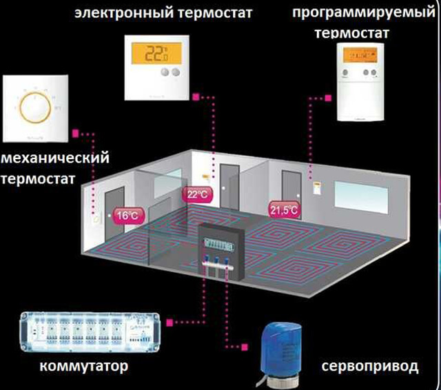 how to set up a warm floor