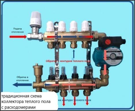 традиционна колекторна верига