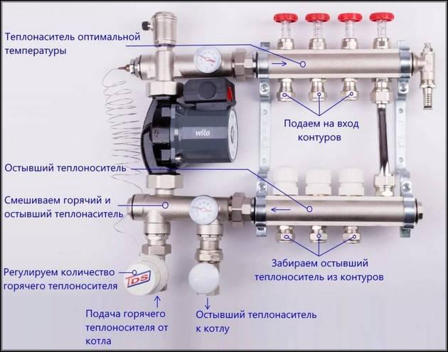 балансиращ блок