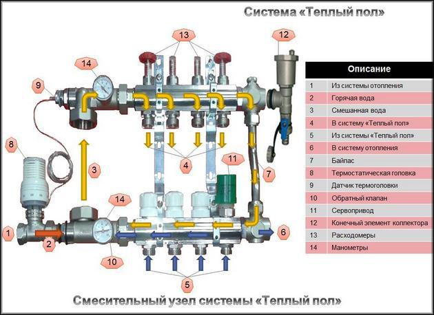 система за подово отопление