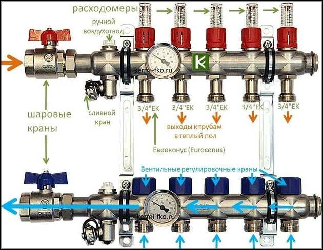 flow meters