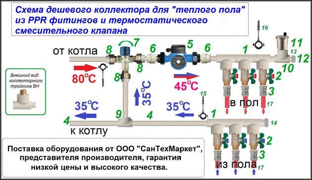Temperature diagram example