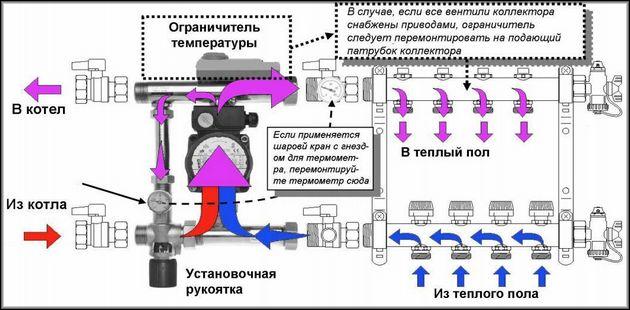 колектор за подово отопление без ротаметър