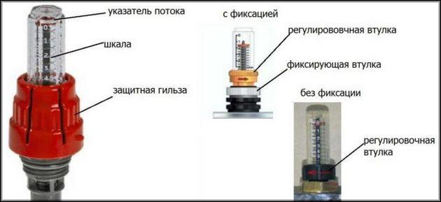 Water meter design