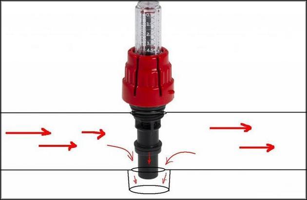How does a water meter work