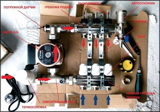 float flowmeter