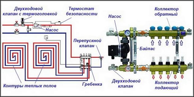 advantages of flow meters