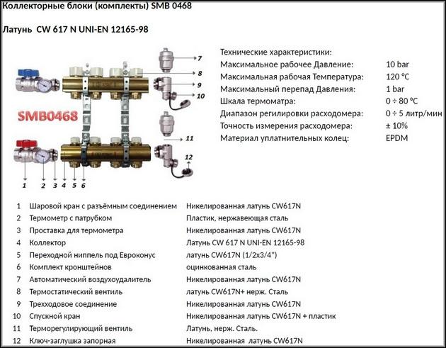 Колектор за подово отопление