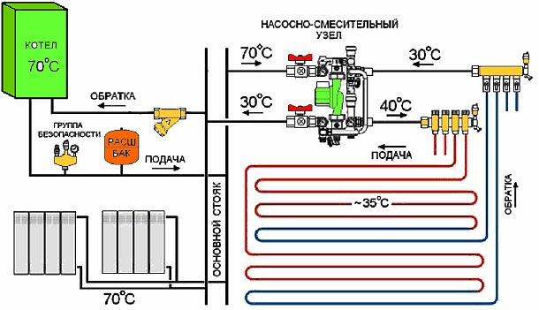 Снимка - Комбинирана връзка