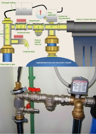 Регулатор на налягането на водата във водоснабдителната система - видове, монтаж