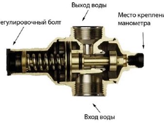 Регулатор на налягането на водата във водоснабдителната система - видове, монтаж