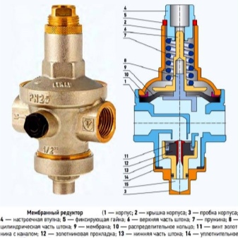 Регулатор на налягането на водата във водоснабдителната система - видове, монтаж