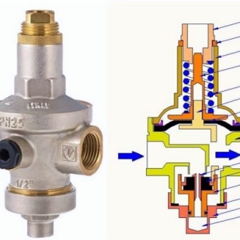 Регулатор на налягането на водата във водоснабдителната система - видове, монтаж