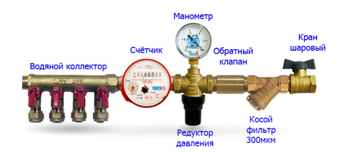 Къде да инсталирате регулатор на налягането на водата