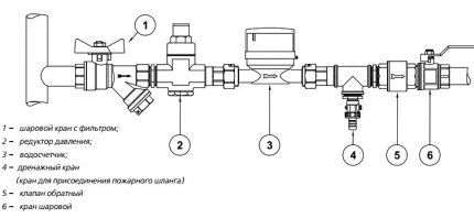 Схема на монтаж на редуктор на налягане