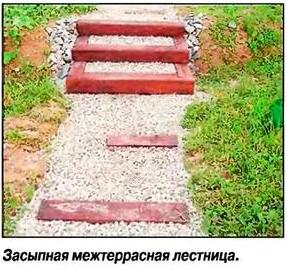 Drabiny zasypowe międzytarasowe