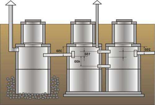 A harmadik szakasz a szűrt víz talajba történő visszavezetését foglalja magában. Ehhez további vízelvezető rendszert használhat.